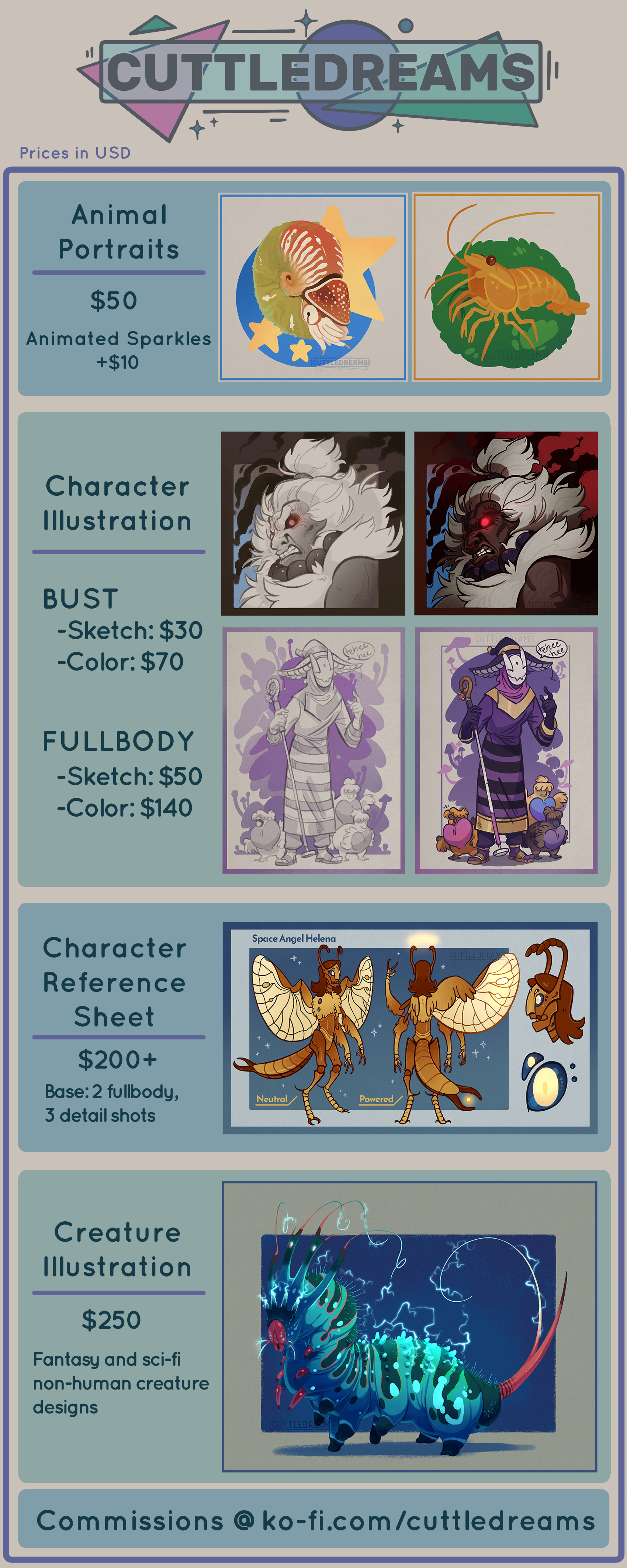 List of Commission Prices.